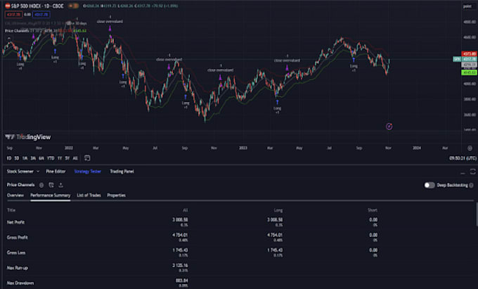 Gig Preview - Write modify or merge any script on pine editor for trading view pine screener