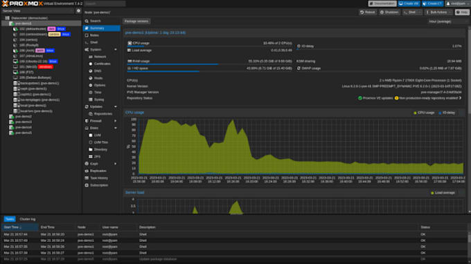 Bestseller - configure proxmox hypervisor and zabbix monitoring