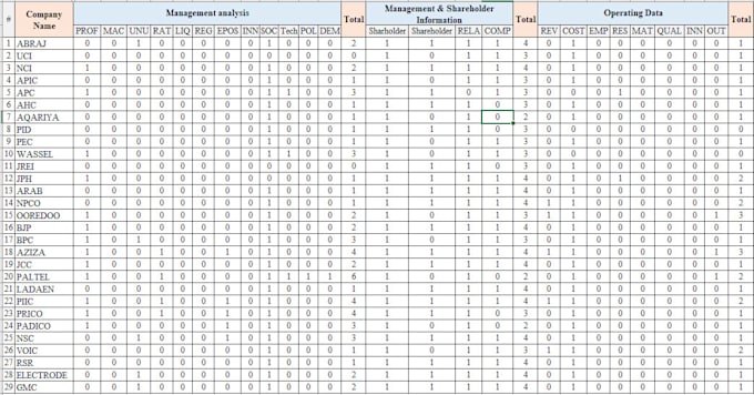 Gig Preview - Do accurate data entry and compilation from various sources