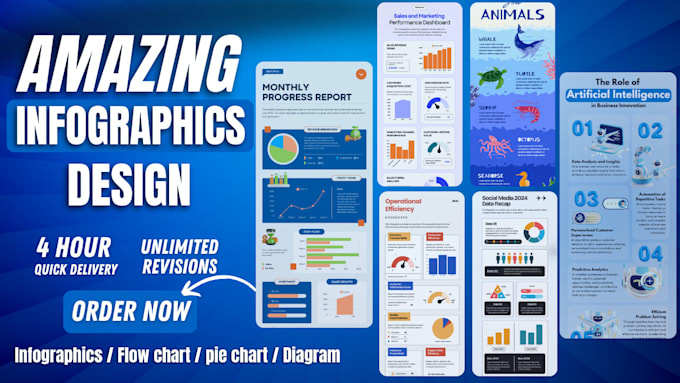 Gig Preview - Professionally designed infographics for your business