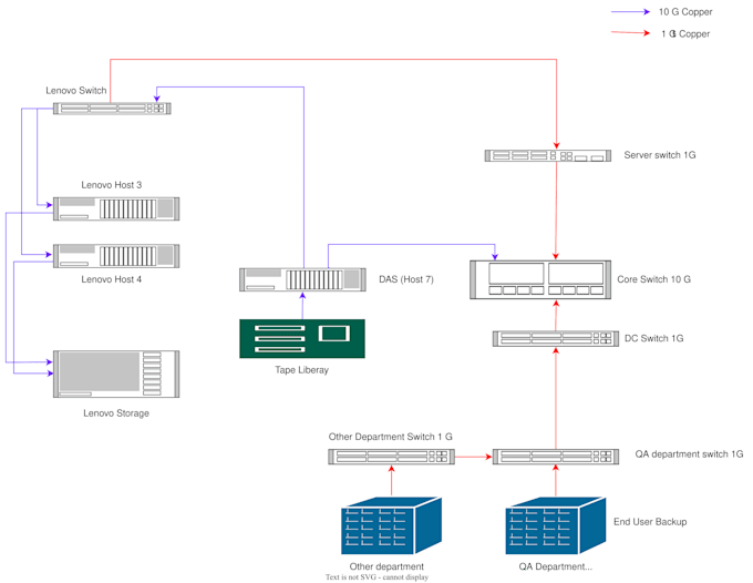 Gig Preview - Be consultant for tailored server, storage, design and implementation