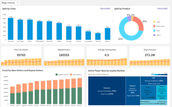 Gig Preview - Extract insights through analytics to drive business growth