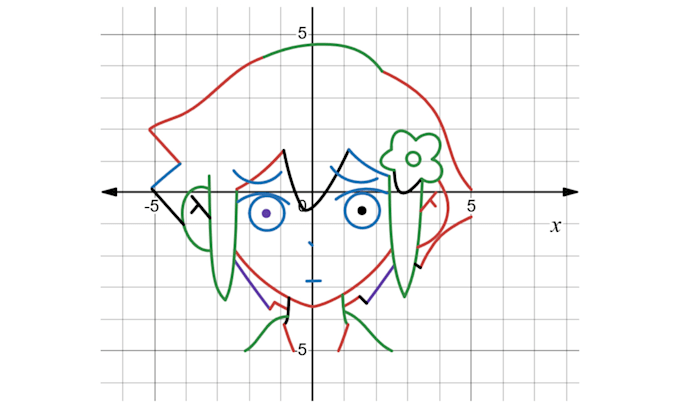 Gig Preview - Create stunning desmos art graphs