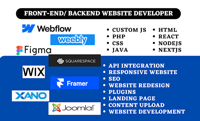 Gig Preview - Do website, software development, web application backend, front end developer