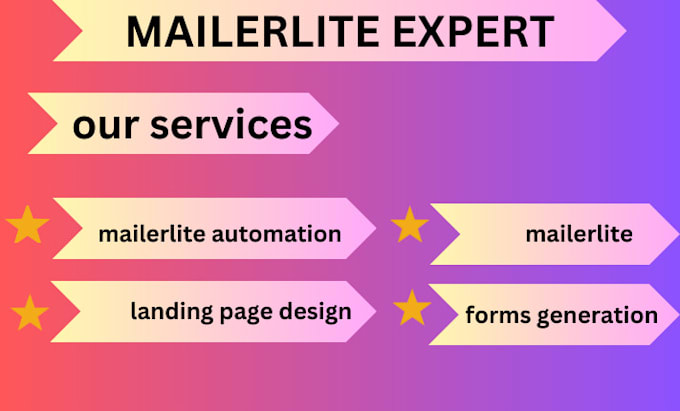 Gig Preview - Do mailerlite, emails, klaviyo automation, getresponse landing page, forms