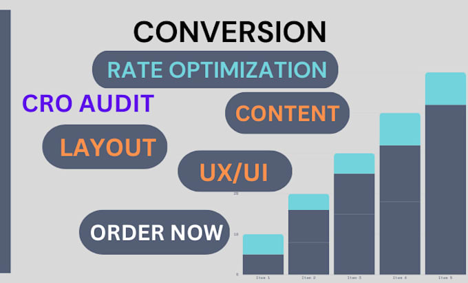 Gig Preview - Increase your sales with a comprehensive cro audit