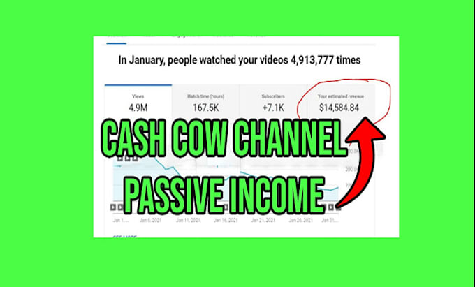 Gig Preview - Faceless videos, cash cow videos, youtube automation, cash cow channel