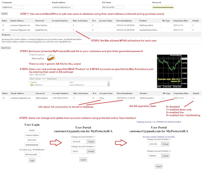 Gig Preview - Do licensing, security, protection, for mt4 mt5 expert advisor, indicator