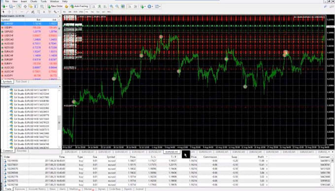 Gig Preview - Do expert advisor, indicator or script, forex bot, mt4 mt5 eas, forex robot