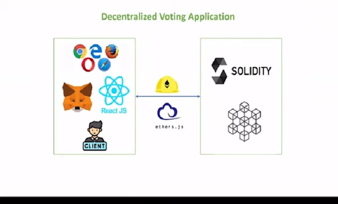 Gig Preview - Be your blockchain developer, crypto web3 dapp on evm, solana, sui, tron