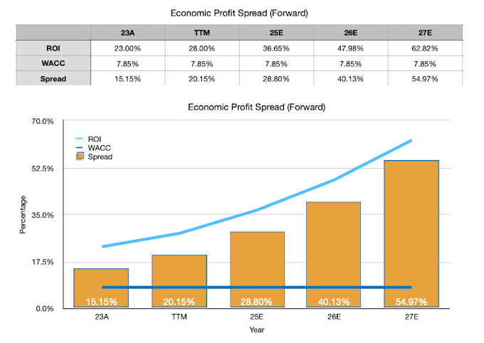 Bestseller - analyse and research stocks