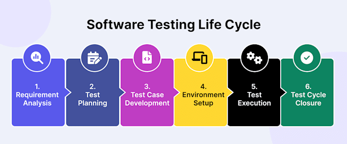 Gig Preview - Do software testing or quality assurance test