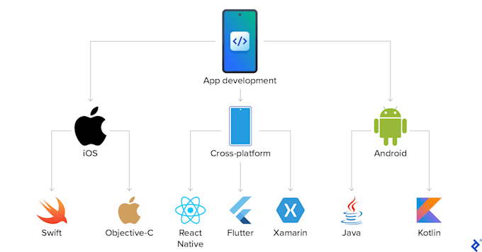 Gig Preview - Build mobile app development ios app development android app builder ios