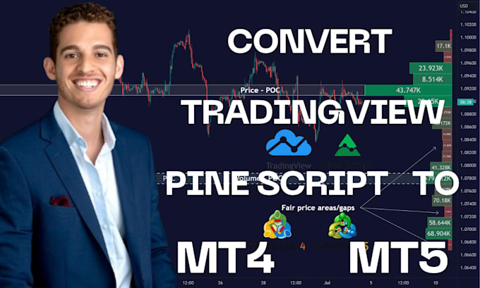 Gig Preview - Convert tradingview pine script to mt4 or mt5