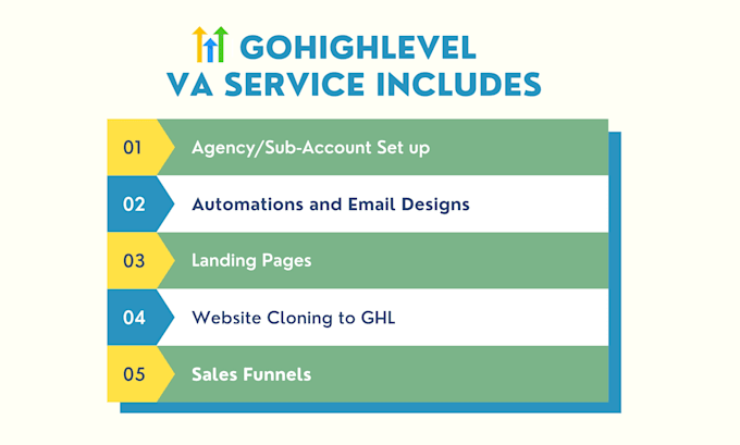 Gig Preview - Be your ghl VA to manage client accounts