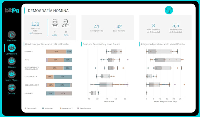 Bestseller - create dashboards, performance data models and visualizations