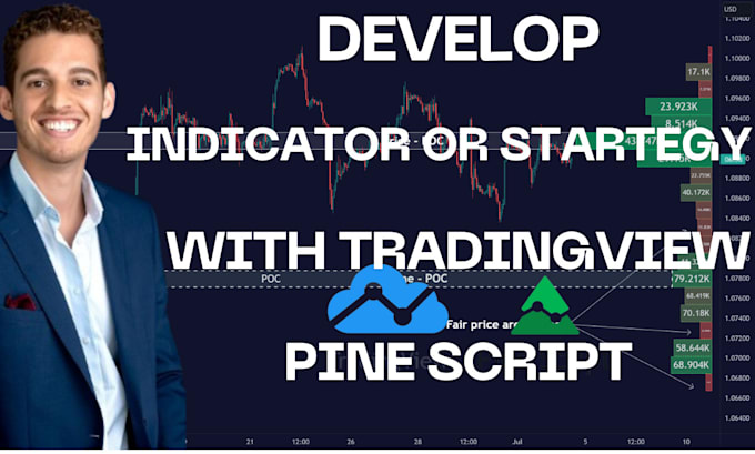 Gig Preview - Develop indicator or strategy with tradingview pine script pinescript