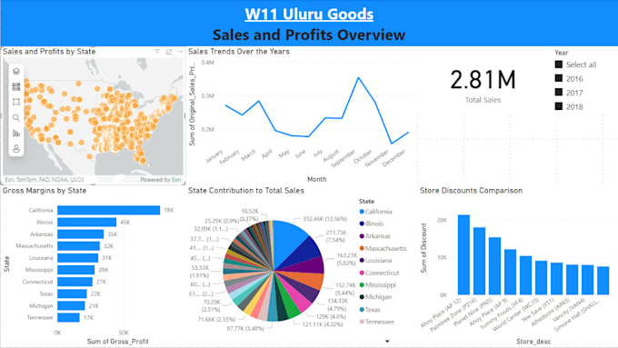 Bestseller - create custom power bi dashboards for your data analysis needs