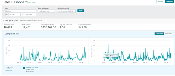 Gig Preview - Optimize and scale up your amazon fba store