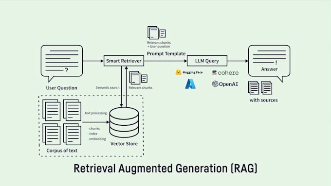 Bestseller - do ml models, rag, ai, nlp, prompt engineering and more