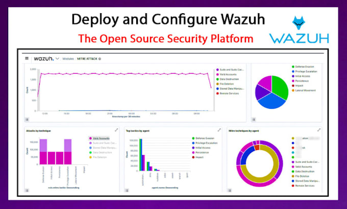 Gig Preview - Deploy and configure wazuh open source security platform, elk stack grafana