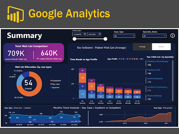 Gig Preview - Build dashboards, data visualization, data analysis, graphs, pivot tables