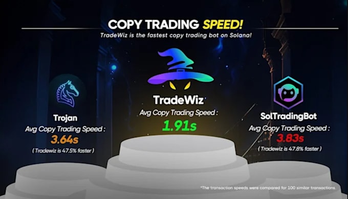 Bestseller - develop crypto trading bot, arbitrage bot, copy trading bot, binance trading bot