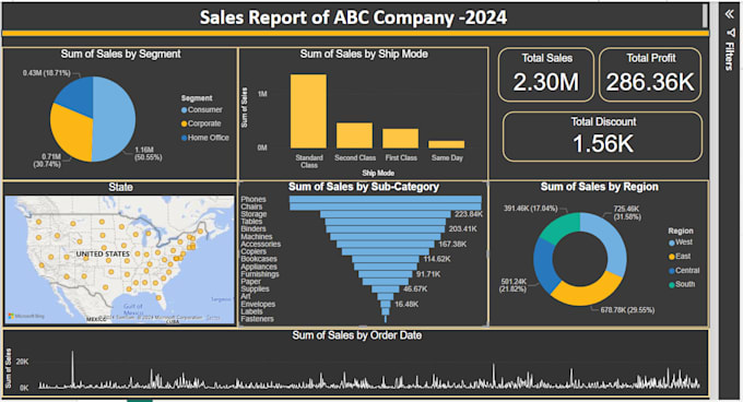 Gig Preview - Be your data analyst and data visualization expert