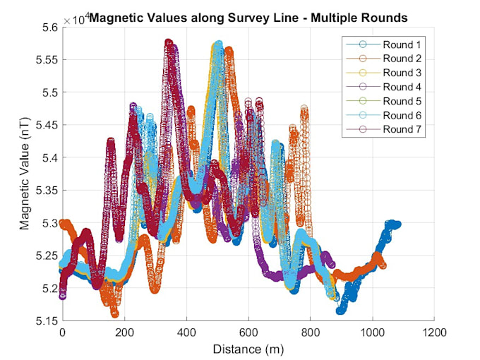 Gig Preview - Solve matlab programming, simulation, and data analysis problems