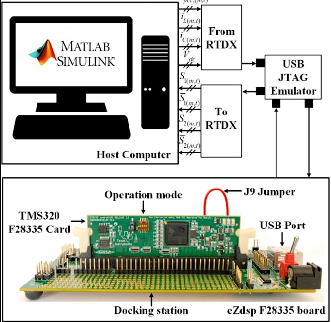 Gig Preview - Do realtime simulation or hil implementation for power electronics converters