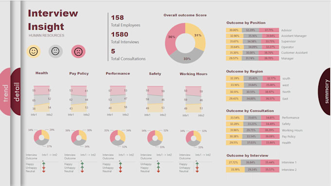 Gig Preview - Create a custom HR and interview insights dashboard