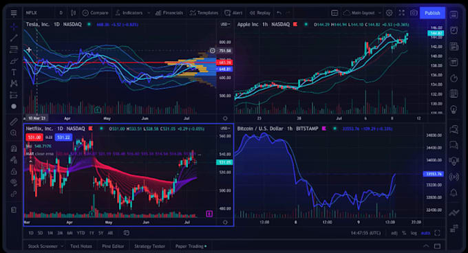 Bestseller - build profitable stock trading bot, robinhood, etoro bot, webull bot, crypto bot