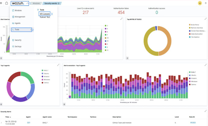 Gig Preview - Deploy configure and cutomize wazuh siem elk soc for cybdeploy cer security