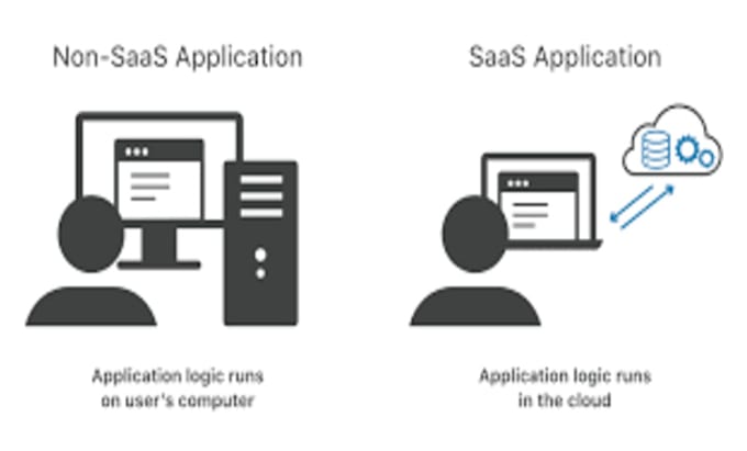 Gig Preview - Create saas explainer video and 2d animated explainer video, saas animation