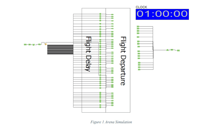 Bestseller - optimize systems simio arena simulation and netlogo simulation projects