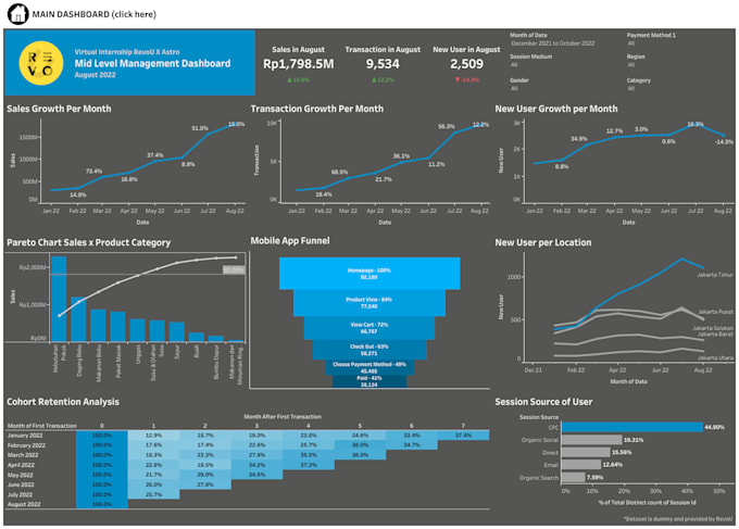 Bestseller - make user friendly data visualization in tableau