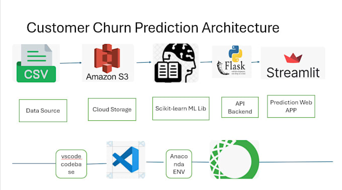 Gig Preview - Train your team on microsoft power bi power apps and fabric with copilot