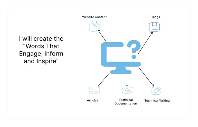 Gig Preview - Write expert technical content for blogs and documentation