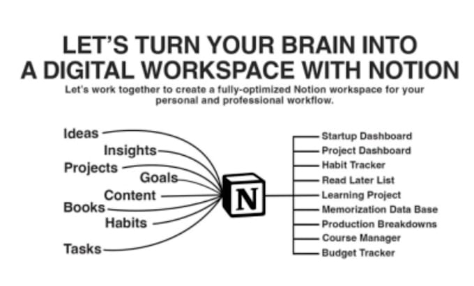 Gig Preview - Build a customized aesthetic notion template notion  dashboard template zoho crm