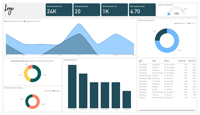 Gig Preview - Design professional power bi dashboard and power bi report