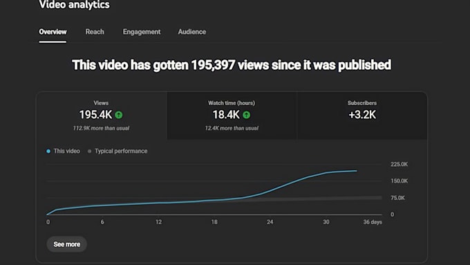 Gig Preview - Viral reels editing and  boost engagement and reach