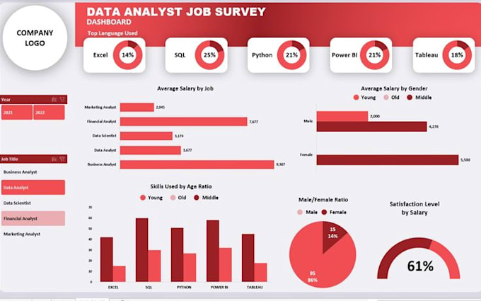 Gig Preview - Design a professional dashboard in google sheets or excel ui ux design