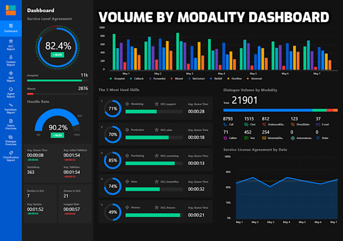 Gig Preview - Visualize your data and build insightful dashboards in power bi and tableau