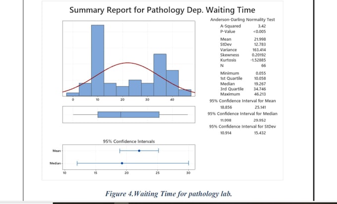 Gig Preview - Do quality control design of experiments minitab industrial engineering tasks