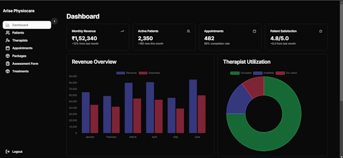 Bestseller - build or rebuild a custom website as a fullstack, frontend, or backend developer