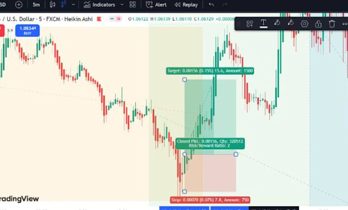 Gig Preview - Teach you forex trading