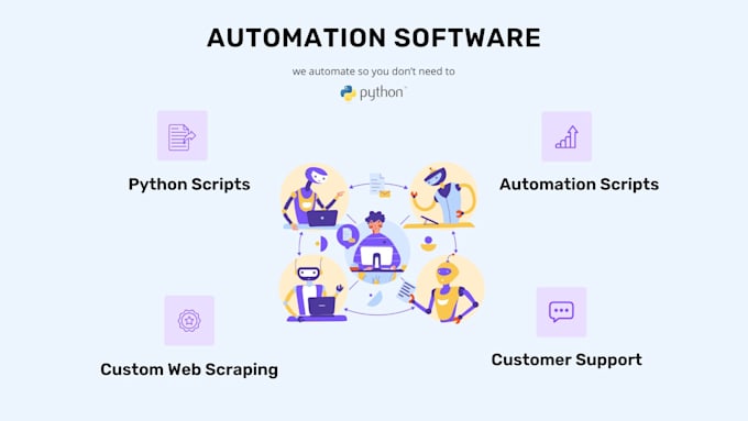 Gig Preview - Deliver custom bot software to automate task, ai and python