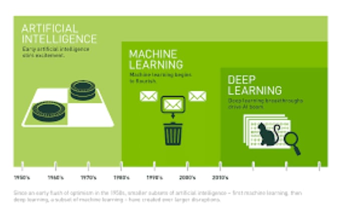 Gig Preview - Build custom deep learning models for your project