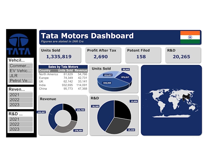 Gig Preview - Do excel dashboard development and excel data analysis