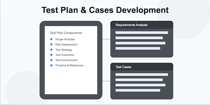 Gig Preview - Build test strategy and test cases for web platform